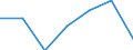 Exporte 24104300 Flachgewalzte Erzeugnisse aus legiertem, anderem als nichtrostendem Stahl, mit einer Breite von >= 600 mm, nur kaltgewalzt (ausgenommen Erzeugnisse aus Schnellarbeitsstahl oder aus Silicium /in 1000 Euro /Meldeland: Frankreich