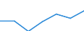 Exporte 24104300 Flachgewalzte Erzeugnisse aus legiertem, anderem als nichtrostendem Stahl, mit einer Breite von >= 600 mm, nur kaltgewalzt (ausgenommen Erzeugnisse aus Schnellarbeitsstahl oder aus Siliciu /in 1000 Euro /Meldeland: Deutschland