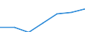 Importe 24104300 Flachgewalzte Erzeugnisse aus legiertem, anderem als nichtrostendem Stahl, mit einer Breite von >= 600 mm, nur kaltgewalzt (ausgenommen Erzeugnisse aus Schnellarbeitsstahl oder aus Silicium- /in 1000 kg /Meldeland: Deutschland