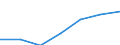 Importe 24104300 Flachgewalzte Erzeugnisse aus legiertem, anderem als nichtrostendem Stahl, mit einer Breite von >= 600 mm, nur kaltgewalzt (ausgenommen Erzeugnisse aus Schnellarbeitsstahl oder aus Siliciu /in 1000 Euro /Meldeland: Deutschland