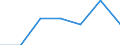 Exporte 24104300 Flachgewalzte Erzeugnisse aus legiertem, anderem als nichtrostendem Stahl, mit einer Breite von >= 600 mm, nur kaltgewalzt (ausgenommen Erzeugnisse aus Schnellarbeitsstahl oder aus Silicium-Elek /in 1000 kg /Meldeland: Italien