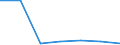 Exporte 24104300 Flachgewalzte Erzeugnisse aus legiertem, anderem als nichtrostendem Stahl, mit einer Breite von >= 600 mm, nur kaltgewalzt (ausgenommen Erzeugnisse aus Schnellarbeitsstahl oder aus Silic /in 1000 kg /Meldeland: Ver. Königreich