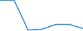 Exporte 24104300 Flachgewalzte Erzeugnisse aus legiertem, anderem als nichtrostendem Stahl, mit einer Breite von >= 600 mm, nur kaltgewalzt (ausgenommen Erzeugnisse aus Schnellarbeitsstahl oder aus Sil /in 1000 Euro /Meldeland: Ver. Königreich