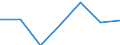 Importe 24104300 Flachgewalzte Erzeugnisse aus legiertem, anderem als nichtrostendem Stahl, mit einer Breite von >= 600 mm, nur kaltgewalzt (ausgenommen Erzeugnisse aus Schnellarbeitsstahl oder aus Silic /in 1000 kg /Meldeland: Ver. Königreich