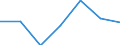 Importe 24104300 Flachgewalzte Erzeugnisse aus legiertem, anderem als nichtrostendem Stahl, mit einer Breite von >= 600 mm, nur kaltgewalzt (ausgenommen Erzeugnisse aus Schnellarbeitsstahl oder aus Sil /in 1000 Euro /Meldeland: Ver. Königreich