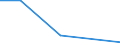 Imports 24104300 Flat-rolled products of alloy steel other than stainless, of a width of >= 600 mm, simply cold-rolled (excluding products of high-speed steel or silicon-electrical steel)                          /in 1000 Euro /Rep.Cnt: Greece