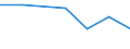 Importe 24104300 Flachgewalzte Erzeugnisse aus legiertem, anderem als nichtrostendem Stahl, mit einer Breite von >= 600 mm, nur kaltgewalzt (ausgenommen Erzeugnisse aus Schnellarbeitsstahl oder aus Silicium-Ele /in 1000 kg /Meldeland: Portugal