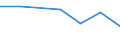 Importe 24104300 Flachgewalzte Erzeugnisse aus legiertem, anderem als nichtrostendem Stahl, mit einer Breite von >= 600 mm, nur kaltgewalzt (ausgenommen Erzeugnisse aus Schnellarbeitsstahl oder aus Silicium-E /in 1000 Euro /Meldeland: Portugal