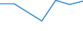 Verkaufte Produktion 24104300 Flachgewalzte Erzeugnisse aus legiertem, anderem als nichtrostendem Stahl, mit einer Breite von >= 600 mm, nur kaltgewalzt (ausgenommen Erzeugnisse aus Schnellarbeitsstahl oder aus /in 1000 kg /Meldeland: Portugal