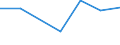 Verkaufte Produktion 24104300 Flachgewalzte Erzeugnisse aus legiertem, anderem als nichtrostendem Stahl, mit einer Breite von >= 600 mm, nur kaltgewalzt (ausgenommen Erzeugnisse aus Schnellarbeitsstahl oder a /in 1000 Euro /Meldeland: Portugal