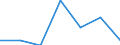 Importe 24104300 Flachgewalzte Erzeugnisse aus legiertem, anderem als nichtrostendem Stahl, mit einer Breite von >= 600 mm, nur kaltgewalzt (ausgenommen Erzeugnisse aus Schnellarbeitsstahl oder aus Silicium-Elek /in 1000 kg /Meldeland: Spanien