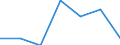 Importe 24104300 Flachgewalzte Erzeugnisse aus legiertem, anderem als nichtrostendem Stahl, mit einer Breite von >= 600 mm, nur kaltgewalzt (ausgenommen Erzeugnisse aus Schnellarbeitsstahl oder aus Silicium-El /in 1000 Euro /Meldeland: Spanien