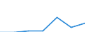 Exports 24104300 Flat-rolled products of alloy steel other than stainless, of a width of >= 600 mm, simply cold-rolled (excluding products of high-speed steel or silicon-electrical steel)                         /in 1000 Euro /Rep.Cnt: Belgium