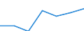 Importe 24104300 Flachgewalzte Erzeugnisse aus legiertem, anderem als nichtrostendem Stahl, mit einer Breite von >= 600 mm, nur kaltgewalzt (ausgenommen Erzeugnisse aus Schnellarbeitsstahl oder aus Silicium-Elek /in 1000 kg /Meldeland: Belgien