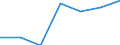 Importe 24104300 Flachgewalzte Erzeugnisse aus legiertem, anderem als nichtrostendem Stahl, mit einer Breite von >= 600 mm, nur kaltgewalzt (ausgenommen Erzeugnisse aus Schnellarbeitsstahl oder aus Silicium-El /in 1000 Euro /Meldeland: Belgien