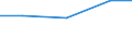 Importe 24104300 Flachgewalzte Erzeugnisse aus legiertem, anderem als nichtrostendem Stahl, mit einer Breite von >= 600 mm, nur kaltgewalzt (ausgenommen Erzeugnisse aus Schnellarbeitsstahl oder aus Silicium- /in 1000 Euro /Meldeland: Luxemburg