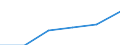 Exporte 24104300 Flachgewalzte Erzeugnisse aus legiertem, anderem als nichtrostendem Stahl, mit einer Breite von >= 600 mm, nur kaltgewalzt (ausgenommen Erzeugnisse aus Schnellarbeitsstahl oder aus Silicium-E /in 1000 Euro /Meldeland: Schweden