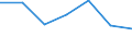 Apparent Consumption 24104300 Flat-rolled products of alloy steel other than stainless, of a width of >= 600 mm, simply cold-rolled (excluding products of high-speed steel or silicon-electrical steel)            /in 1000 Euro /Rep.Cnt: Finland