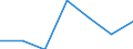 Exporte 24104300 Flachgewalzte Erzeugnisse aus legiertem, anderem als nichtrostendem Stahl, mit einer Breite von >= 600 mm, nur kaltgewalzt (ausgenommen Erzeugnisse aus Schnellarbeitsstahl oder aus Silicium-Ele /in 1000 kg /Meldeland: Finnland