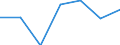 Exporte 24104300 Flachgewalzte Erzeugnisse aus legiertem, anderem als nichtrostendem Stahl, mit einer Breite von >= 600 mm, nur kaltgewalzt (ausgenommen Erzeugnisse aus Schnellarbeitsstahl oder aus Silicium-E /in 1000 Euro /Meldeland: Finnland