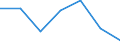 Importe 24104300 Flachgewalzte Erzeugnisse aus legiertem, anderem als nichtrostendem Stahl, mit einer Breite von >= 600 mm, nur kaltgewalzt (ausgenommen Erzeugnisse aus Schnellarbeitsstahl oder aus Silicium-Ele /in 1000 kg /Meldeland: Finnland