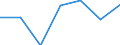 Verkaufte Produktion 24104300 Flachgewalzte Erzeugnisse aus legiertem, anderem als nichtrostendem Stahl, mit einer Breite von >= 600 mm, nur kaltgewalzt (ausgenommen Erzeugnisse aus Schnellarbeitsstahl oder a /in 1000 Euro /Meldeland: Finnland