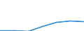 Exports 24104300 Flat-rolled products of alloy steel other than stainless, of a width of >= 600 mm, simply cold-rolled (excluding products of high-speed steel or silicon-electrical steel)                         /in 1000 Euro /Rep.Cnt: Austria