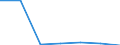 Importe 24104300 Flachgewalzte Erzeugnisse aus legiertem, anderem als nichtrostendem Stahl, mit einer Breite von >= 600 mm, nur kaltgewalzt (ausgenommen Erzeugnisse aus Schnellarbeitsstahl oder aus Silicium-E /in 1000 kg /Meldeland: Österreich