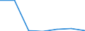 Importe 24104300 Flachgewalzte Erzeugnisse aus legiertem, anderem als nichtrostendem Stahl, mit einer Breite von >= 600 mm, nur kaltgewalzt (ausgenommen Erzeugnisse aus Schnellarbeitsstahl oder aus Silicium /in 1000 Euro /Meldeland: Österreich