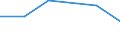 Importe 24104300 Flachgewalzte Erzeugnisse aus legiertem, anderem als nichtrostendem Stahl, mit einer Breite von >= 600 mm, nur kaltgewalzt (ausgenommen Erzeugnisse aus Schnellarbeitsstahl oder aus Silicium-Elek /in 1000 kg /Meldeland: Estland