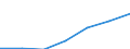 Importe 24104300 Flachgewalzte Erzeugnisse aus legiertem, anderem als nichtrostendem Stahl, mit einer Breite von >= 600 mm, nur kaltgewalzt (ausgenommen Erzeugnisse aus Schnellarbeitsstahl oder aus Silicium-E /in 1000 Euro /Meldeland: Lettland