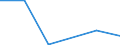 Importe 24104300 Flachgewalzte Erzeugnisse aus legiertem, anderem als nichtrostendem Stahl, mit einer Breite von >= 600 mm, nur kaltgewalzt (ausgenommen Erzeugnisse aus Schnellarbeitsstahl oder aus Silicium-Elek /in 1000 kg /Meldeland: Litauen