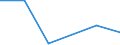 Importe 24104300 Flachgewalzte Erzeugnisse aus legiertem, anderem als nichtrostendem Stahl, mit einer Breite von >= 600 mm, nur kaltgewalzt (ausgenommen Erzeugnisse aus Schnellarbeitsstahl oder aus Silicium-El /in 1000 Euro /Meldeland: Litauen