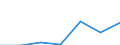 Exports 24104300 Flat-rolled products of alloy steel other than stainless, of a width of >= 600 mm, simply cold-rolled (excluding products of high-speed steel or silicon-electrical steel)                          /in 1000 Euro /Rep.Cnt: Poland