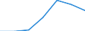 Importe 24104300 Flachgewalzte Erzeugnisse aus legiertem, anderem als nichtrostendem Stahl, mit einer Breite von >= 600 mm, nur kaltgewalzt (ausgenommen Erzeugnisse aus Schnellarbeitsstahl oder aus Silicium-E /in 1000 kg /Meldeland: Tschechien