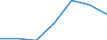 Importe 24104300 Flachgewalzte Erzeugnisse aus legiertem, anderem als nichtrostendem Stahl, mit einer Breite von >= 600 mm, nur kaltgewalzt (ausgenommen Erzeugnisse aus Schnellarbeitsstahl oder aus Silicium /in 1000 Euro /Meldeland: Tschechien