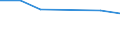 Apparent Consumption 24105120 Flat-rolled products of iron or non-alloy steel, of a width >= 600 mm, electrolytically plated or coated with zinc                                                                    /in 1000 Euro /Rep.Cnt: Germany