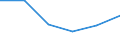 Apparent Consumption 24105120 Flat-rolled products of iron or non-alloy steel, of a width >= 600 mm, electrolytically plated or coated with zinc                                                                      /in 1000 kg /Rep.Cnt: Finland