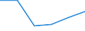 Apparent Consumption 24105120 Flat-rolled products of iron or non-alloy steel, of a width >= 600 mm, electrolytically plated or coated with zinc                                                                    /in 1000 Euro /Rep.Cnt: Finland