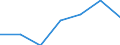 Exports 24105120 Flat-rolled products of iron or non-alloy steel, of a width >= 600 mm, electrolytically plated or coated with zinc                                                                                 /in 1000 Euro /Rep.Cnt: Finland