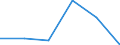 Exports 24105210 Flat-rolled products of alloy steel other than stainless, of a width >= 600 mm, hot-rol /in 1000 cold-reduced"" and electrolytically plated or coated with zinc (excluding products of silicon-electrical steel)" /Rep.Cnt: France