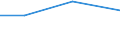 Apparent Consumption 24105210 Flat-rolled products of alloy steel other than stainless, of a width >=  /in 1000 cold-reduced"" and electrolytically plated or coated with zinc (excluding products of silicon-electrical steel)" /Rep.Cnt: Portugal