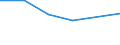 Production sold 24105210 Flat-rolled products of alloy steel other than stainless, of a width >= 600 m /in 1000 cold-reduced"" and electrolytically plated or coated with zinc (excluding products of silicon-electrical steel)" /Rep.Cnt: Portugal