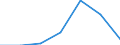 Imports 24105210 Flat-rolled products of alloy steel other than stainless, of a width >= 600 mm, hot-ro /in 1000 cold-reduced"" and electrolytically plated or coated with zinc (excluding products of silicon-electrical steel)" /Rep.Cnt: Belgium