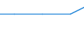 Exports 24105210 Flat-rolled products of alloy steel other than stainless, of a width >= 600 mm, hot-rol /in 1000 cold-reduced"" and electrolytically plated or coated with zinc (excluding products of silicon-electrical steel)" /Rep.Cnt: Latvia