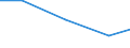 Imports 24105210 Flat-rolled products of alloy steel other than stainless, of a width >= 600 mm, hot- /in 1000 cold-reduced"" and electrolytically plated or coated with zinc (excluding products of silicon-electrical steel)" /Rep.Cnt: Lithuania