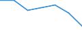 Apparent Consumption 24105230 Flat-rolled products of alloy steel other than stainless, of a width >= 600 mm, hot-rolled or cold-rolled                                                                             /in 1000 Euro /Rep.Cnt: Finland