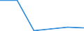 Exports 24105230 Flat-rolled products of alloy steel other than stainle /in 1000 cold-reduced"" and plated or coated with zinc (excluding products electrolytically plated or coated and products of silicon-electrical steel)" /Rep.Cnt: Lithuania