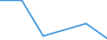 Imports 24105230 Flat-rolled products of alloy steel other than stainle /in 1000 cold-reduced"" and plated or coated with zinc (excluding products electrolytically plated or coated and products of silicon-electrical steel)" /Rep.Cnt: Lithuania