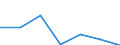 Exports 24105230 Flat-rolled products of alloy steel other than stainless, /in 1000 cold-reduced"" and plated or coated with zinc (excluding products electrolytically plated or coated and products of silicon-electrical steel)" /Rep.Cnt: Poland